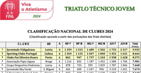 JV VENCE CLASSIFICAÇÃO COLETIVA NACIONAL